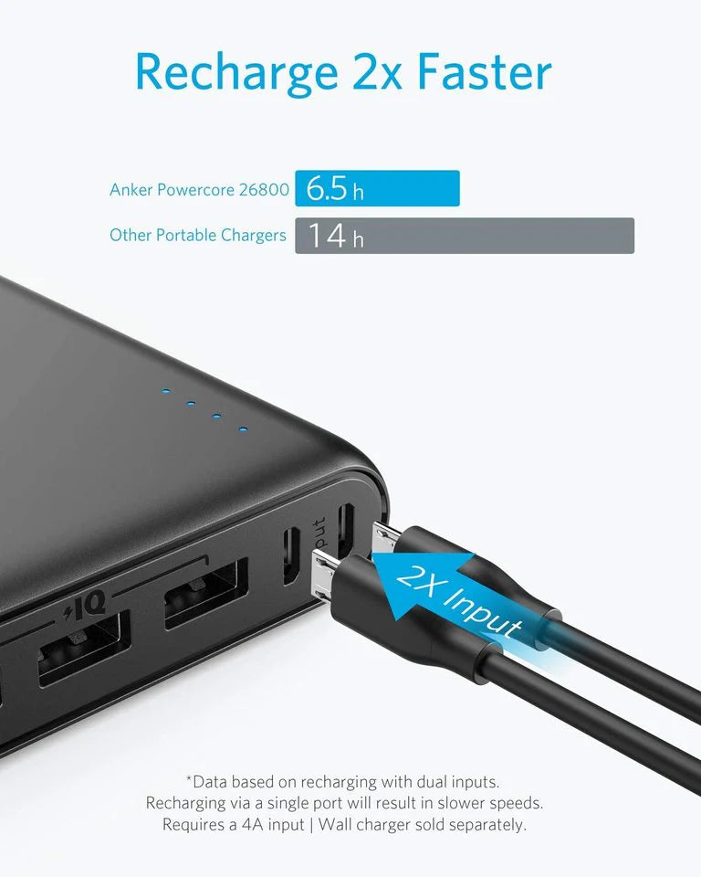 A1277H11 ANKER POWERCORE 26800MAH EXTERNAL BATTERY