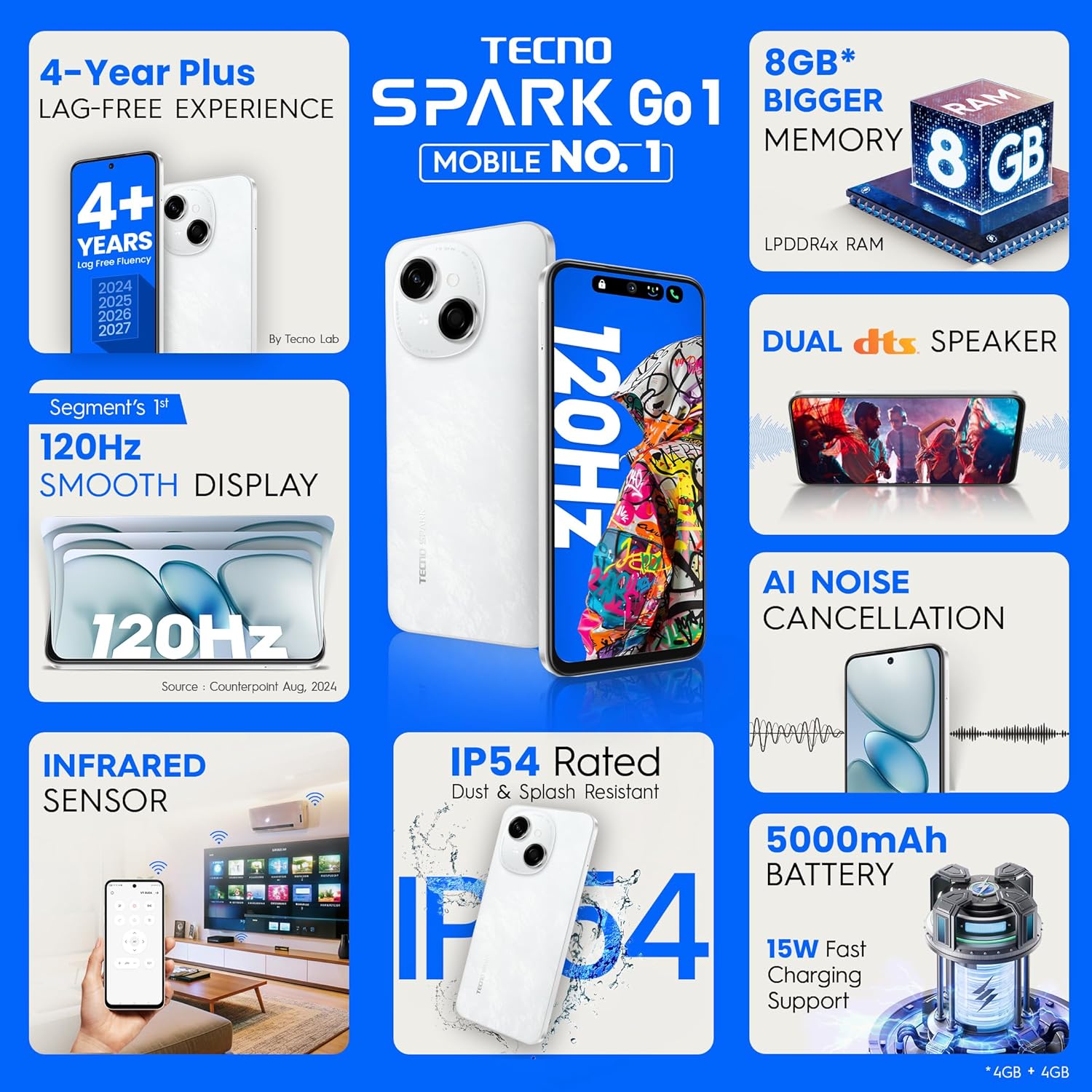 TECHNO KL4 SPARK GO 1 4G 3/64 GB GLITTARY WHITE