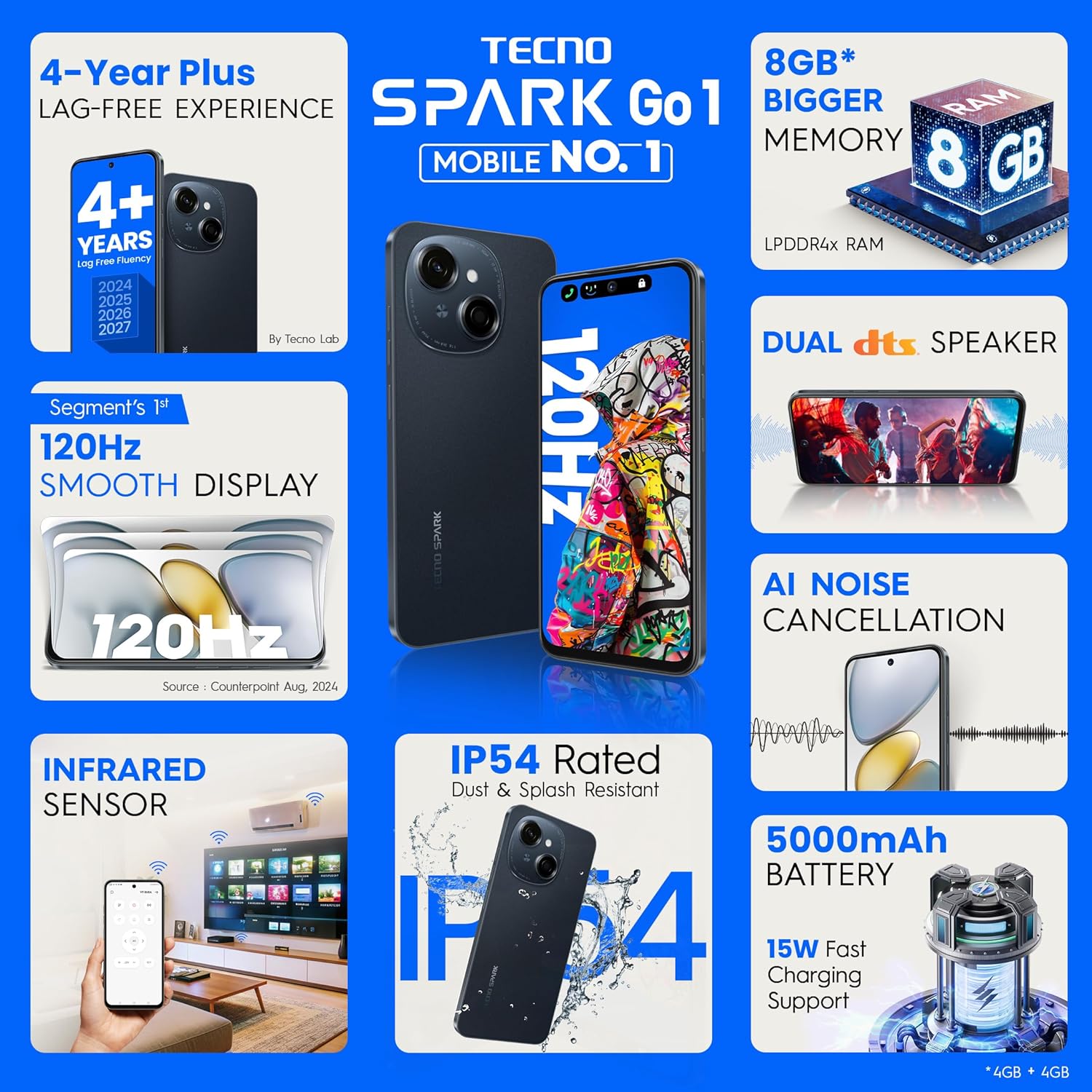 TECHNO KL4 SPARK GO 1 3/64 GB STARTRAIL BLACK