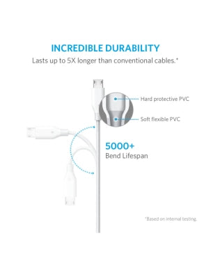 ANKER A8132H21 POWERLINE MICRO USB (3FT 0.9M) WHITE