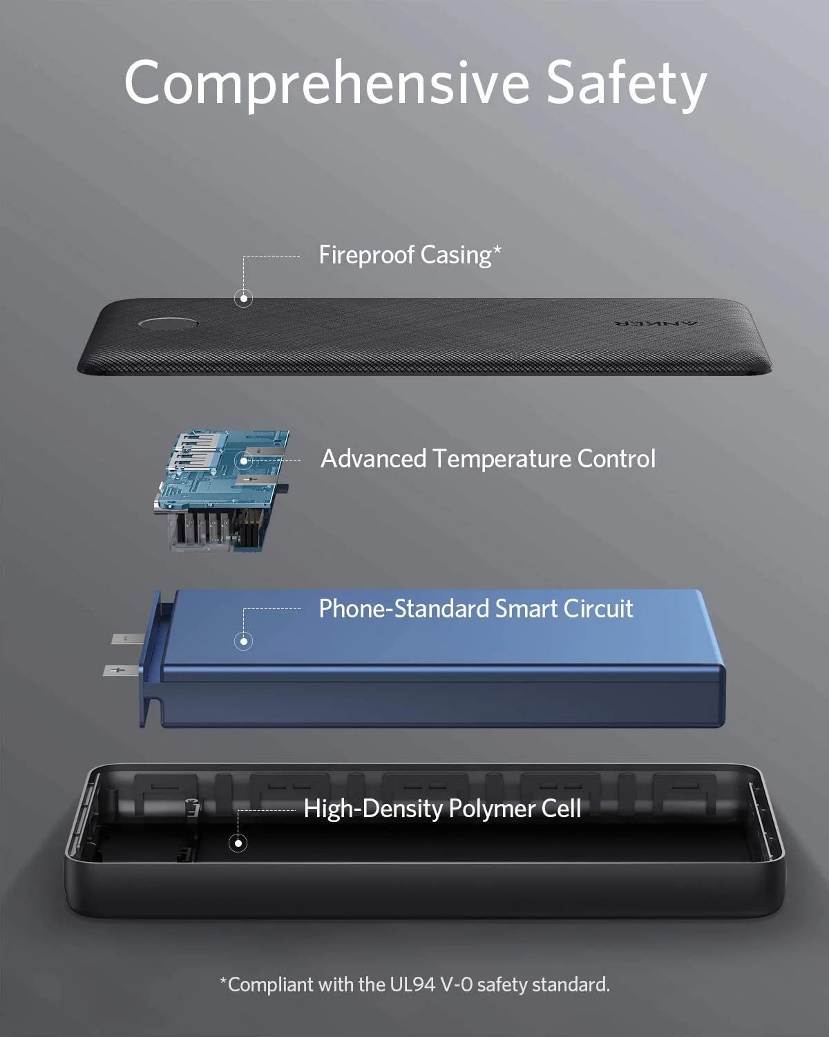 ANKER POWERCORE METRO ESSENTIAL 20000 POWERBANK- BLACK