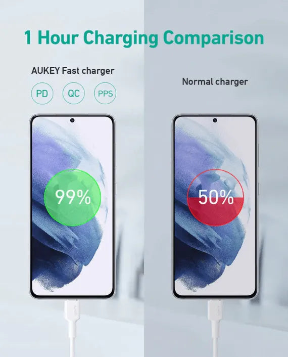 AUKEY SWIFT 30W PORTABLE WALL CHARGER PA-RIP
