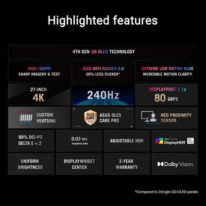 ASUS ROG SWIFT OLED 4K 26.5 INCH VIEWABLE PG27UCDM
