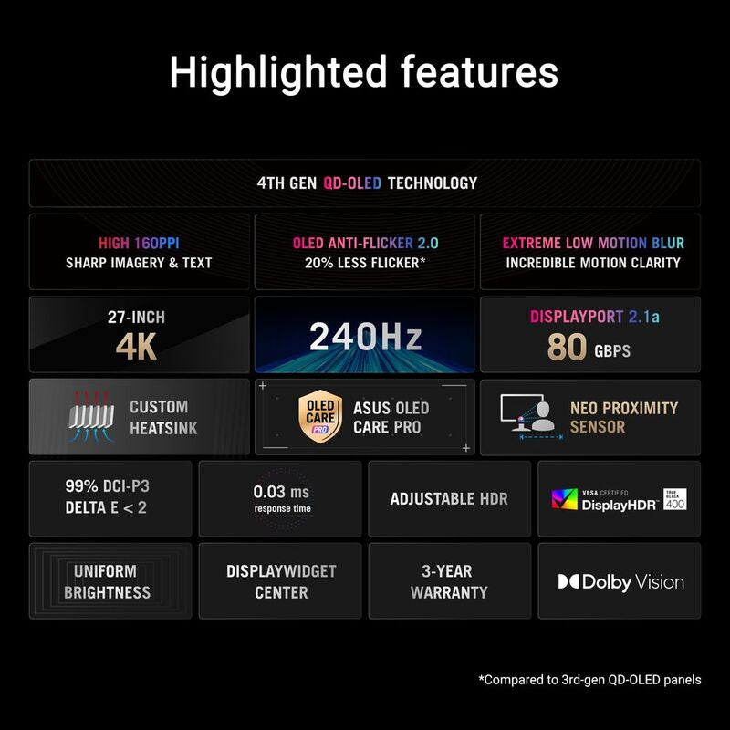 ASUS ROG SWIFT OLED 4K 26.5 INCH VIEWABLE PG27UCDM